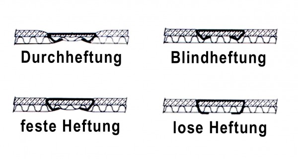 Regur KP22L Pneumatisches Kartonverschlussgerät | Deckelhefter für Klammer 35 | 18-22 mm