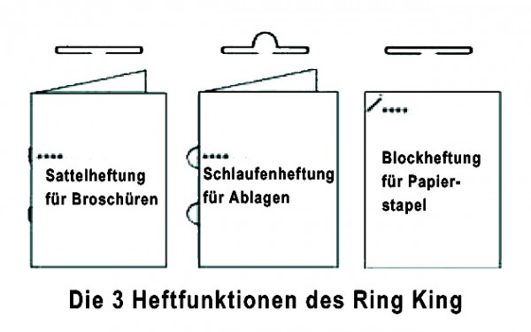 REGUR Ring King Hefter mit drei Funktionen für Broschüren, Booklet und Hefte
